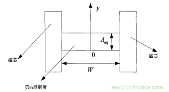 一次弄懂：集膚效應(yīng)、鄰近效應(yīng)、邊緣效應(yīng)、渦流損耗