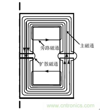 一次弄懂：集膚效應(yīng)、鄰近效應(yīng)、邊緣效應(yīng)、渦流損耗