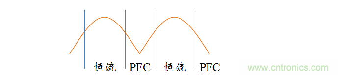 【精辟】就這樣把PF和PFC講透了?。。? width=