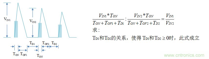 【精辟】就這樣把PF和PFC講透了?。?！
