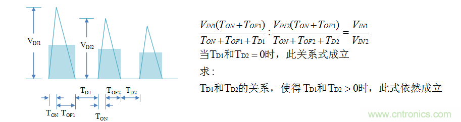 【精辟】就這樣把PF和PFC講透了?。。? width=