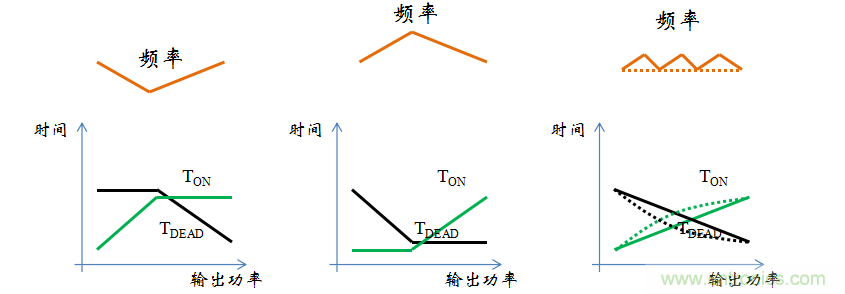 【精辟】就這樣把PF和PFC講透了?。。? width=