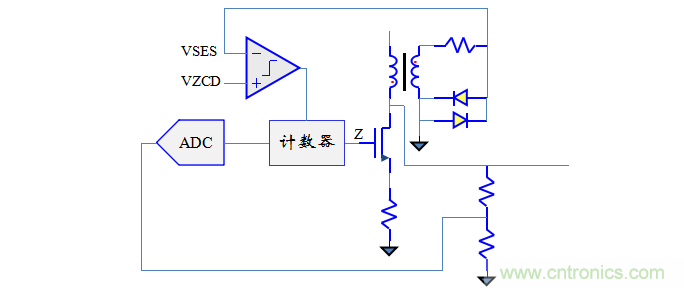 【精辟】就這樣把PF和PFC講透了?。?！