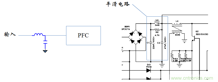 【精辟】就這樣把PF和PFC講透了?。?！