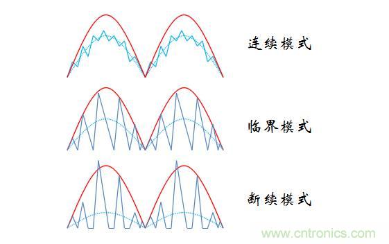 【精辟】就這樣把PF和PFC講透了?。。? width=