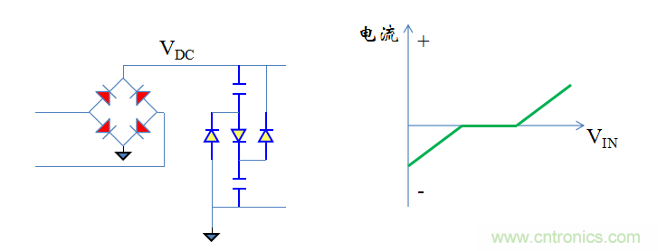 【精辟】就這樣把PF和PFC講透了?。?！