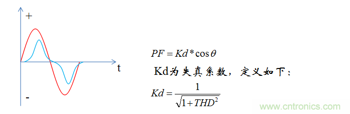 【精辟】就這樣把PF和PFC講透了?。?！