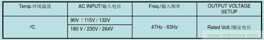 開關(guān)電源32個(gè)測試項(xiàng)：測試所需工具、測試方法、波形