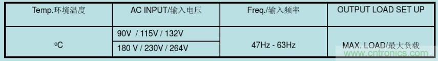 開關(guān)電源32個(gè)測試項(xiàng)：測試所需工具、測試方法、波形