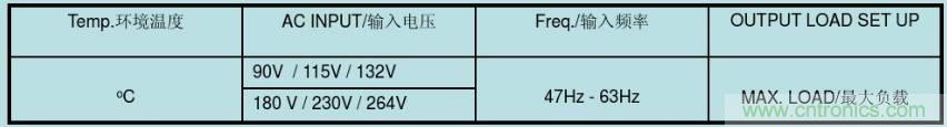 開關(guān)電源32個(gè)測試項(xiàng)：測試所需工具、測試方法、波形