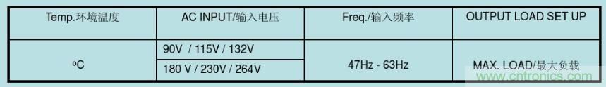 開關(guān)電源32個(gè)測試項(xiàng)：測試所需工具、測試方法、波形