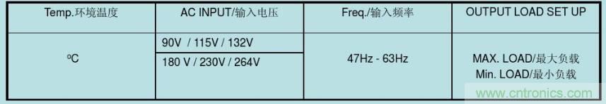 開關(guān)電源32個(gè)測試項(xiàng)：測試所需工具、測試方法、波形