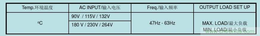 開關(guān)電源32個(gè)測試項(xiàng)：測試所需工具、測試方法、波形