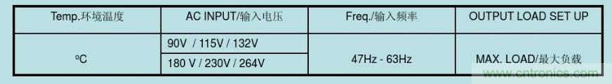 開關(guān)電源32個(gè)測試項(xiàng)：測試所需工具、測試方法、波形