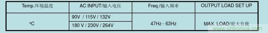 開關(guān)電源32個(gè)測試項(xiàng)：測試所需工具、測試方法、波形