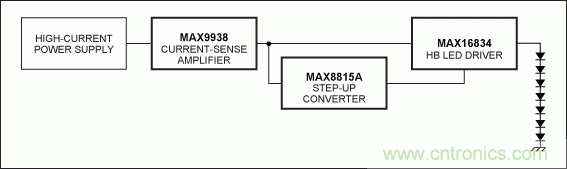 Li+電池供電、低壓高亮度(HB) LED解決方案
