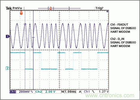 滿足工業(yè)需求的高性能、高精度、4–20mA電流環(huán)變送器