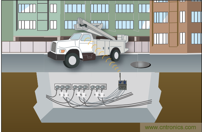 下一代線路傳感器： 采集電能、互聯(lián)、減少維護(hù)工作量