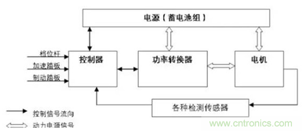 新能源汽車驅(qū)動電機(jī)深度分析！