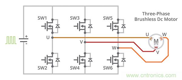 什么是 BLDC 電機換向的最有效方法？