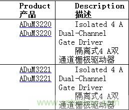 http://www.acetelecommunications.com/gptech-art/80032631