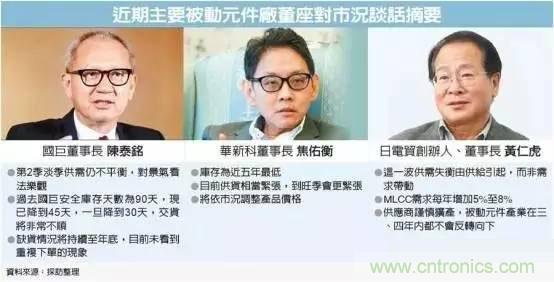 被動元件持續(xù)缺貨 原因何在?