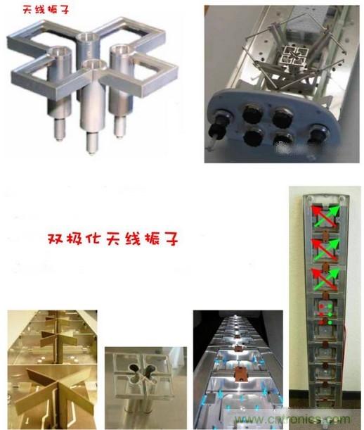 從增益到輻射參數(shù)，剖析5G時(shí)代基站天線將發(fā)生哪些變化