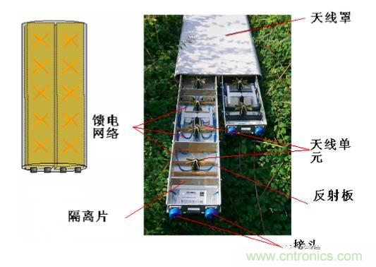從增益到輻射參數(shù)，剖析5G時(shí)代基站天線將發(fā)生哪些變化