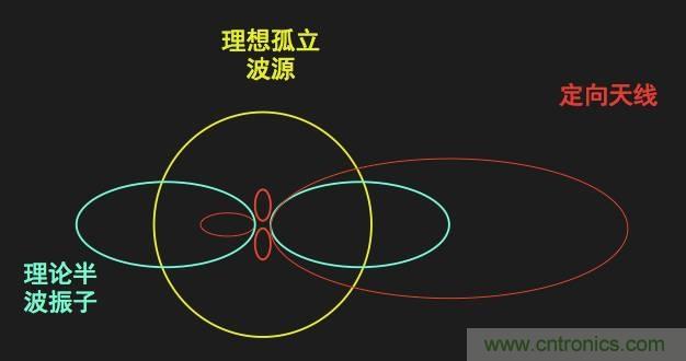 從增益到輻射參數(shù)，剖析5G時(shí)代基站天線將發(fā)生哪些變化
