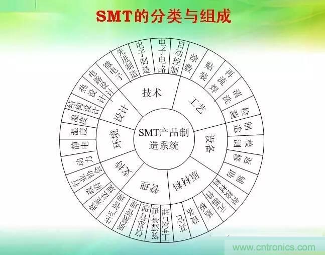 SMT無塵貼片車間生產(chǎn)環(huán)境要求與SMT制程管理規(guī)定實用手冊?。? width=