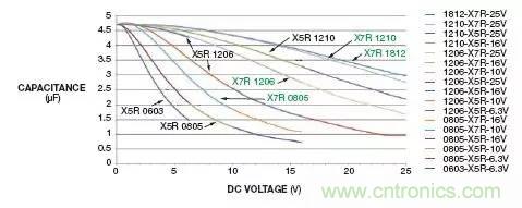 加了濾波電路，結果電源紋波還變大了！