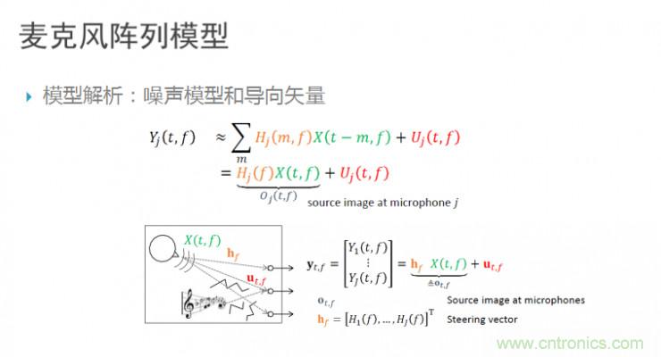 智能語(yǔ)音前端處理中有哪些關(guān)鍵問(wèn)題需要解決？