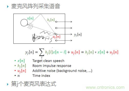 智能語(yǔ)音前端處理中有哪些關(guān)鍵問(wèn)題需要解決？