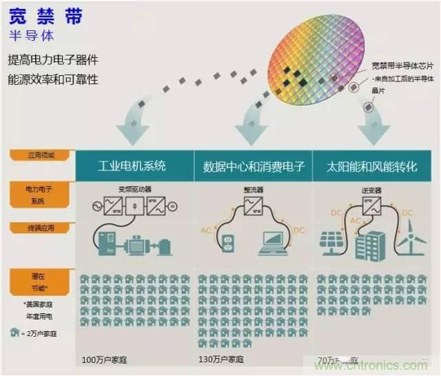 帶你走進(jìn)碳化硅元器件的前世今生！