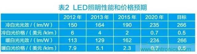 帶你走進(jìn)碳化硅元器件的前世今生！