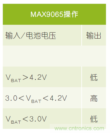 微小尺寸、超低功耗比較器是電池監(jiān)測和管理的理想選擇