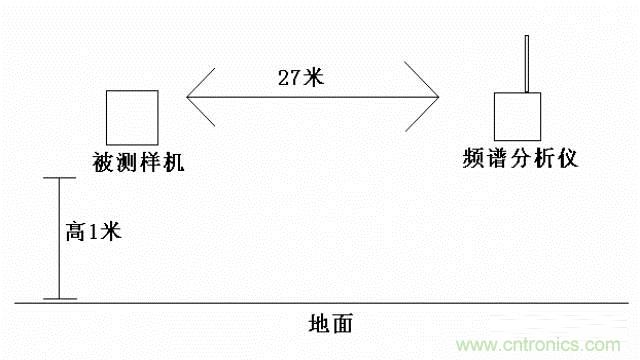 四個要點，幫你搞定LoRa天線匹配電路