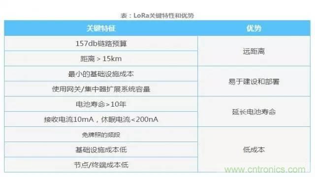 四個要點，幫你搞定LoRa天線匹配電路
