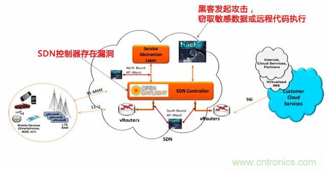 遭遇DDoS、漏洞及旁路攻擊，5G如何應(yīng)對(duì)？