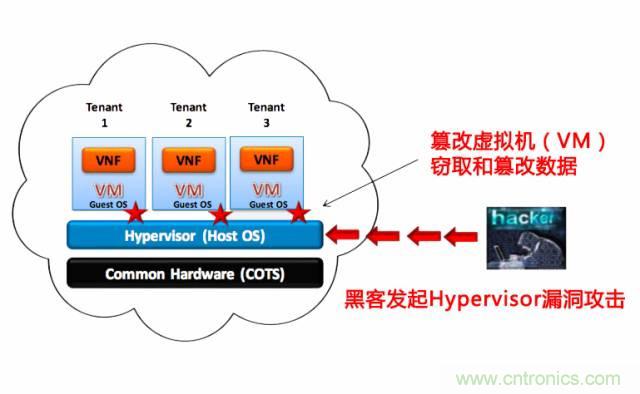 遭遇DDoS、漏洞及旁路攻擊，5G如何應(yīng)對(duì)？