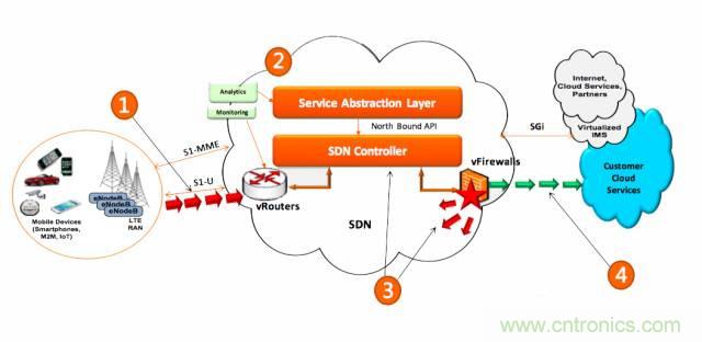 遭遇DDoS、漏洞及旁路攻擊，5G如何應(yīng)對(duì)？