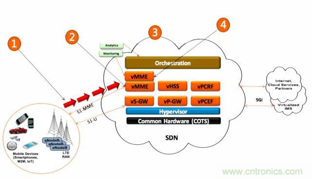 遭遇DDoS、漏洞及旁路攻擊，5G如何應(yīng)對(duì)？