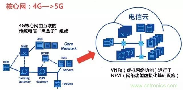 遭遇DDoS、漏洞及旁路攻擊，5G如何應(yīng)對(duì)？