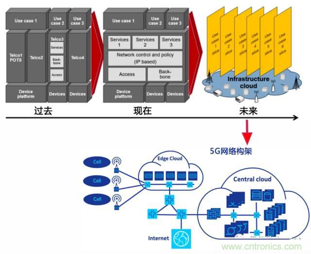 遭遇DDoS、漏洞及旁路攻擊，5G如何應(yīng)對(duì)？