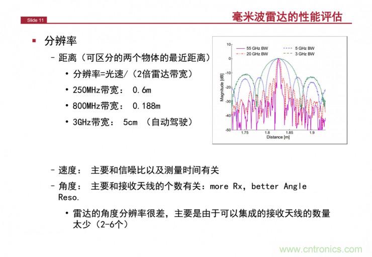 解讀：為什么毫米波雷達(dá)是自動(dòng)駕駛不可或缺的傳感器？