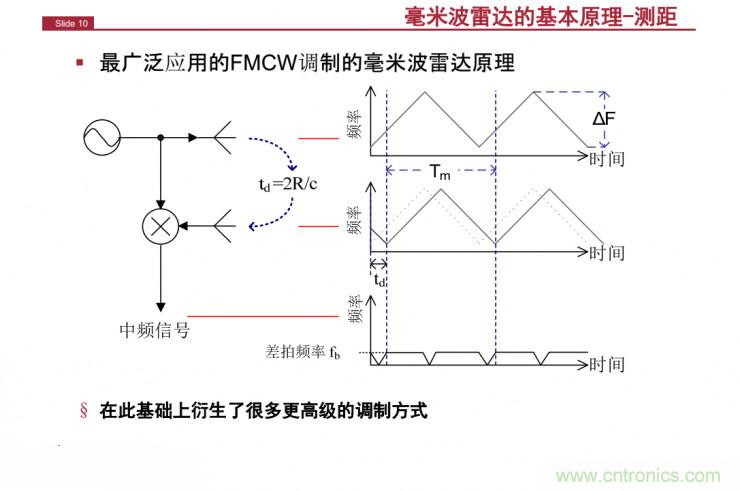 解讀：為什么毫米波雷達(dá)是自動(dòng)駕駛不可或缺的傳感器？