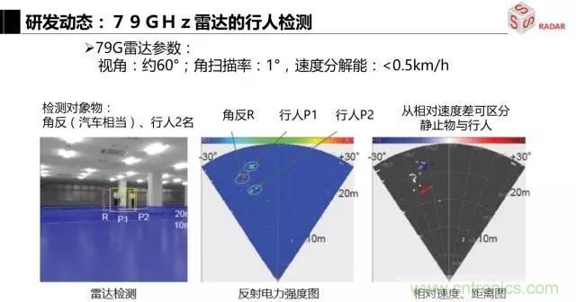 毫米波雷達(dá)該如何發(fā)展，才能將智能駕駛變成自動(dòng)駕駛