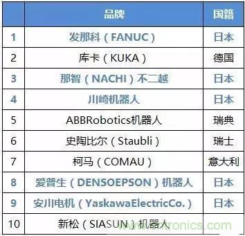 扒一扒日本電子元器件產(chǎn)業(yè)的那些事，數(shù)據(jù)驚人