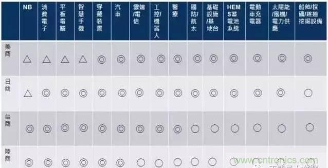 扒一扒日本電子元器件產(chǎn)業(yè)的那些事，數(shù)據(jù)驚人