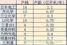 扒一扒日本電子元器件產(chǎn)業(yè)的那些事，數(shù)據(jù)驚人
